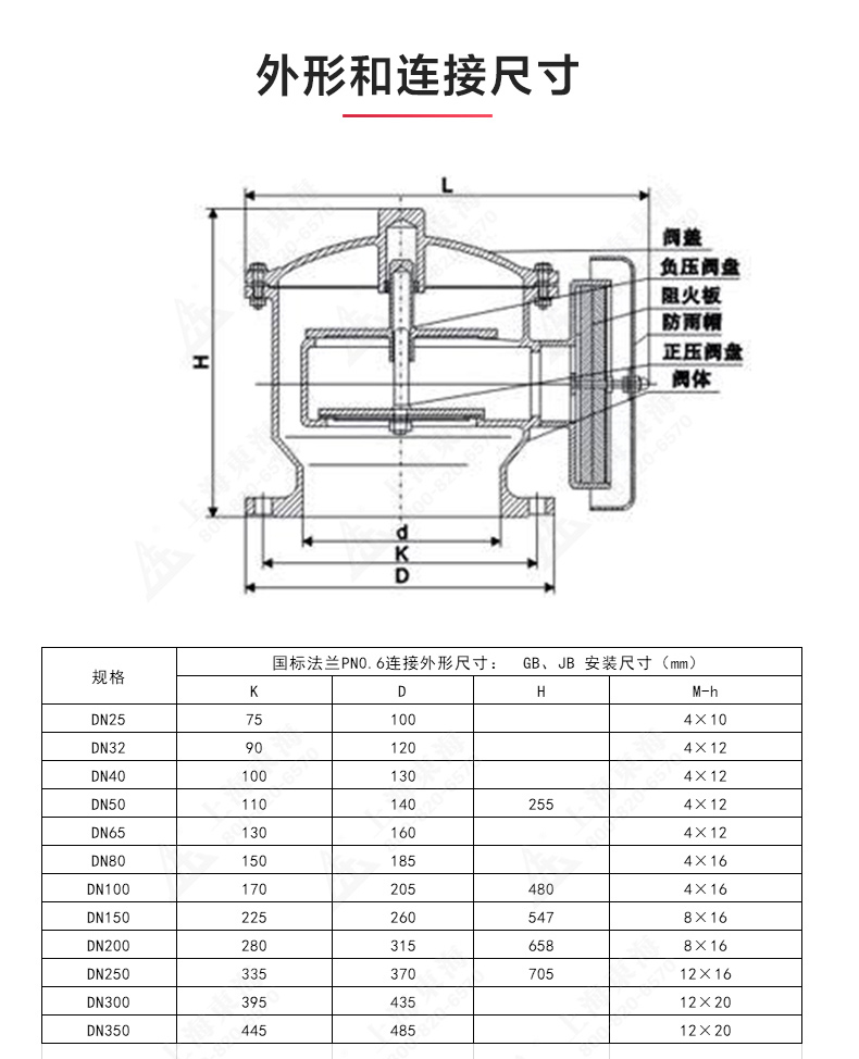 ZFQ-2型不銹鋼呼吸閥_產品結構圖.jpg