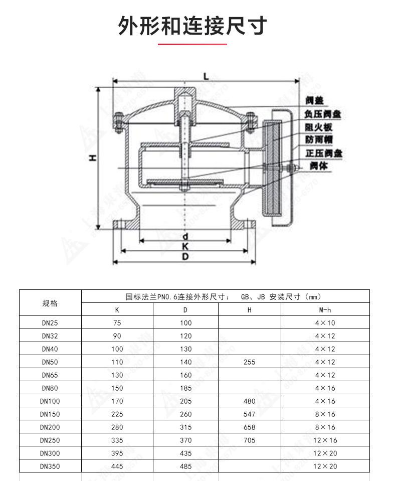 ZFQ-2型鑄鋼呼吸閥_產品結構圖.jpg