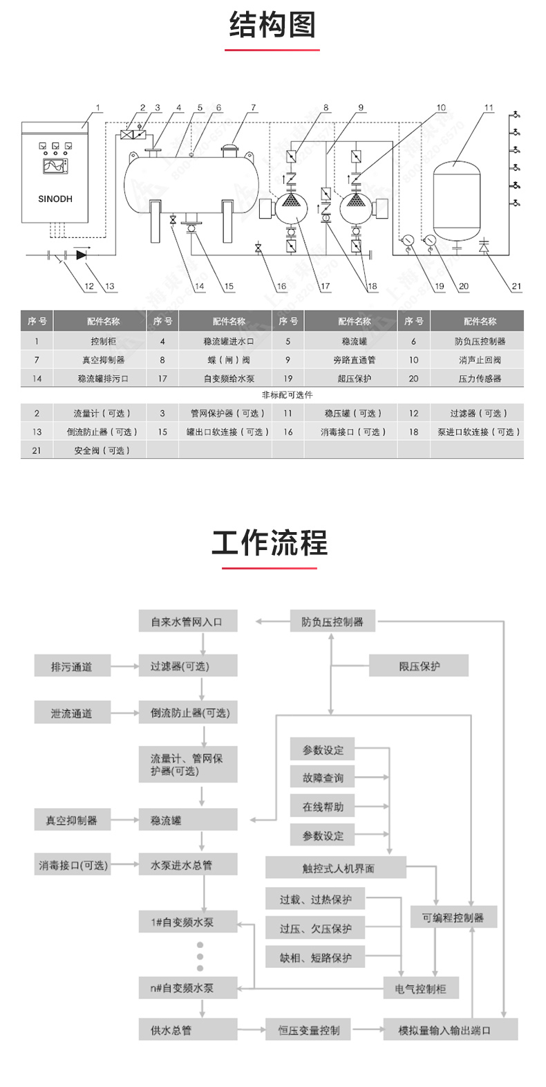 二次供水設備_產品結構圖.jpg
