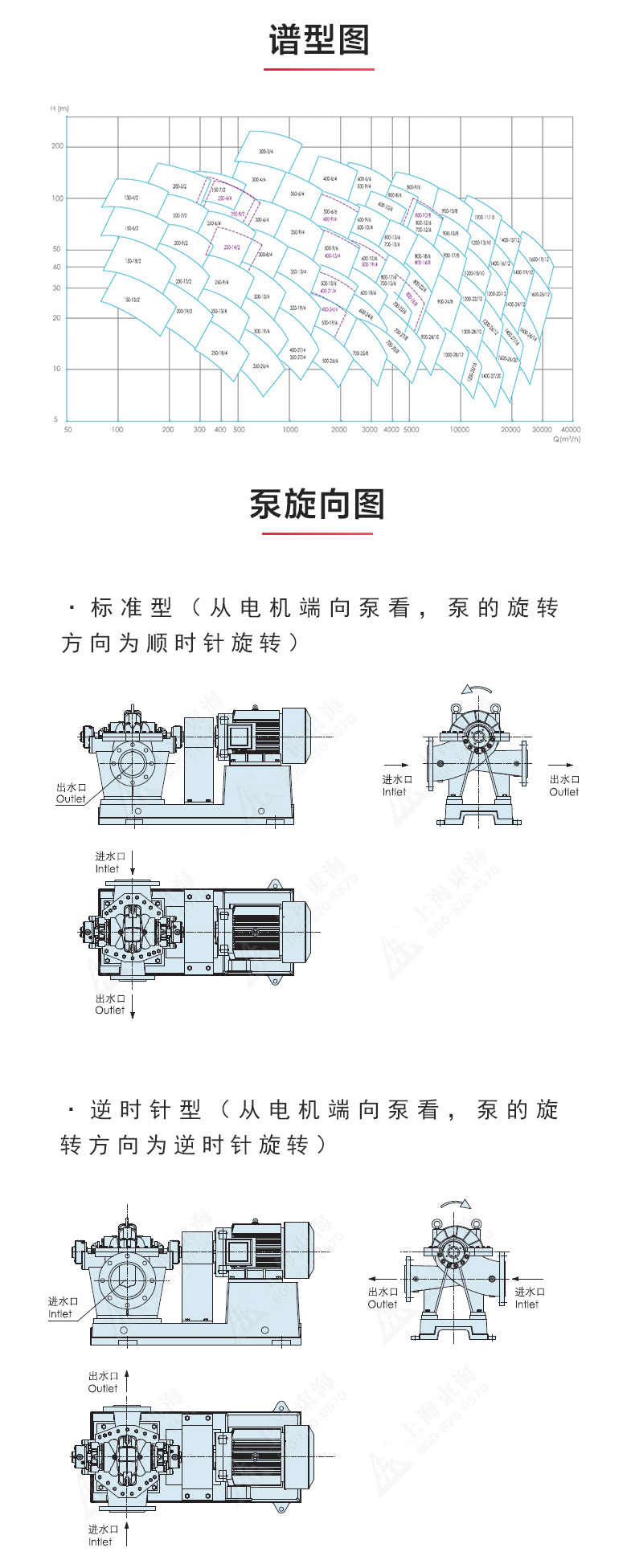 S級中開泵_產品性能參數.jpg