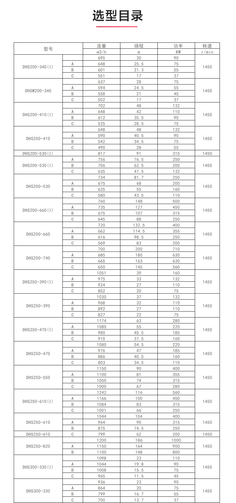 S級中開泵_產品選型目錄1.jpg