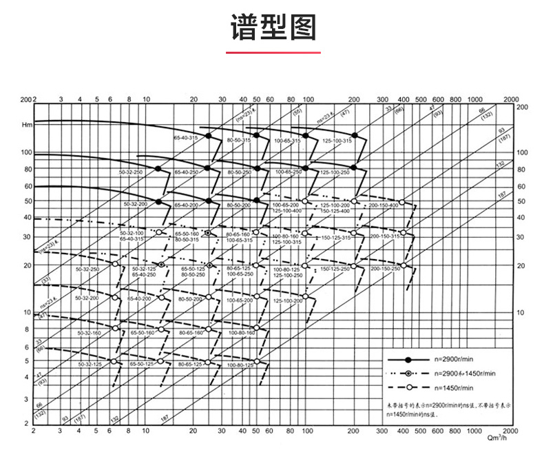 IR型離心泵_產品性能參數.jpg