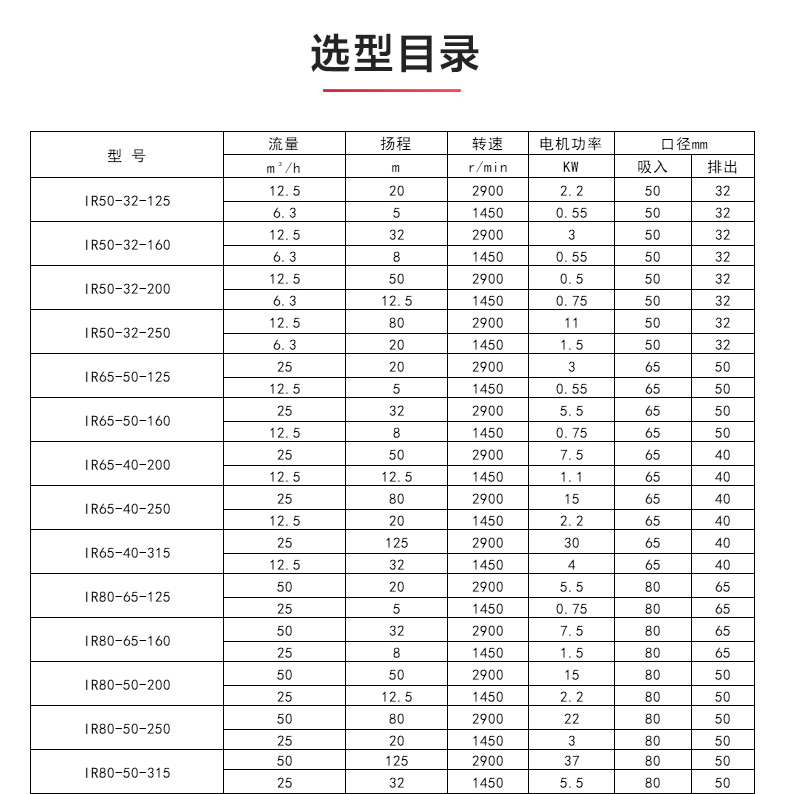 IR型離心泵_產品選型目錄.jpg