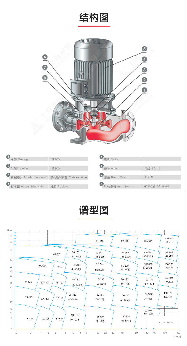 ISG型離心泵_產品結構圖.jpg