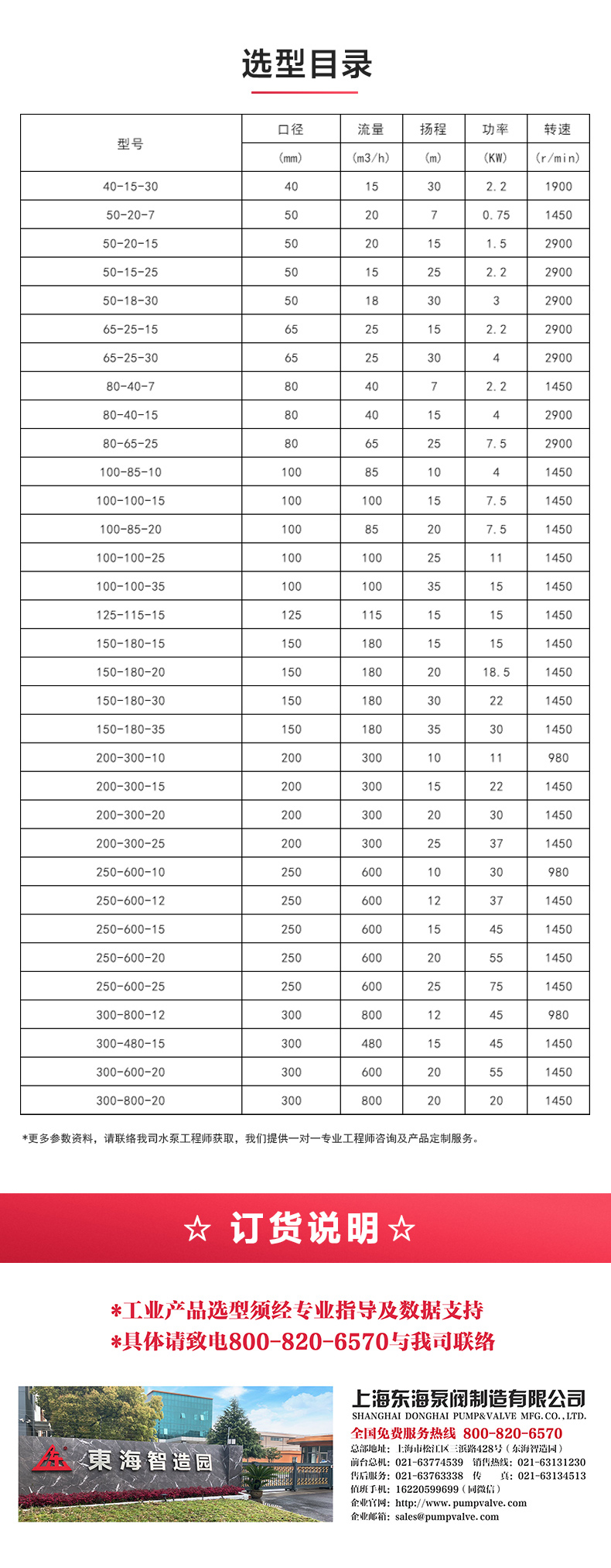 GW型無堵塞管道排污泵_產品選型目錄.jpg