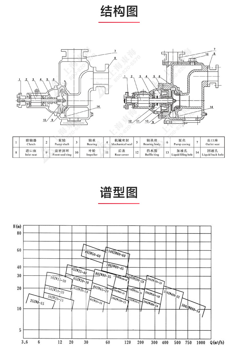 ZX型自吸泵_產品結構圖.jpg