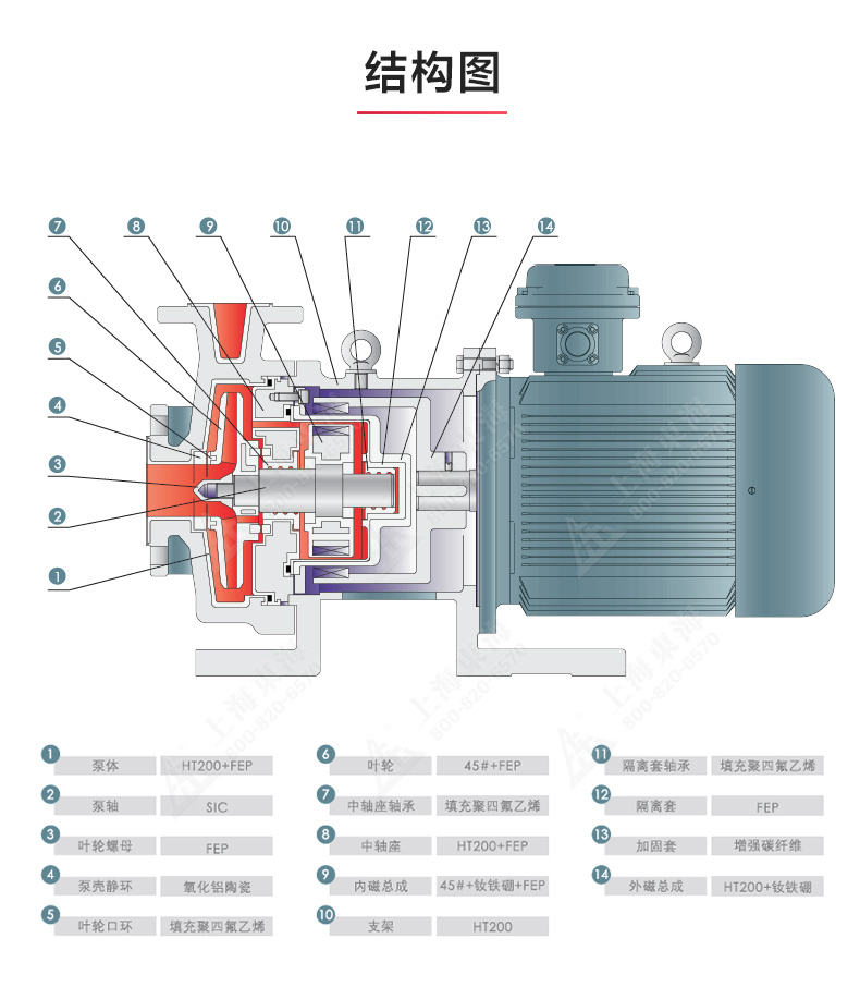 CQB-F型氟塑料磁力泵_產品結構圖.jpg