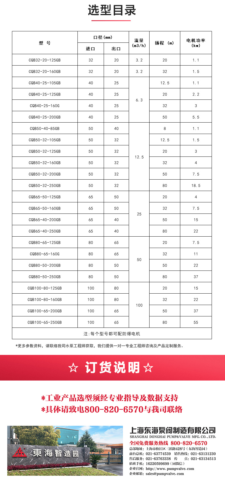 CQB-G型保溫磁力泵_產品選型目錄.jpg
