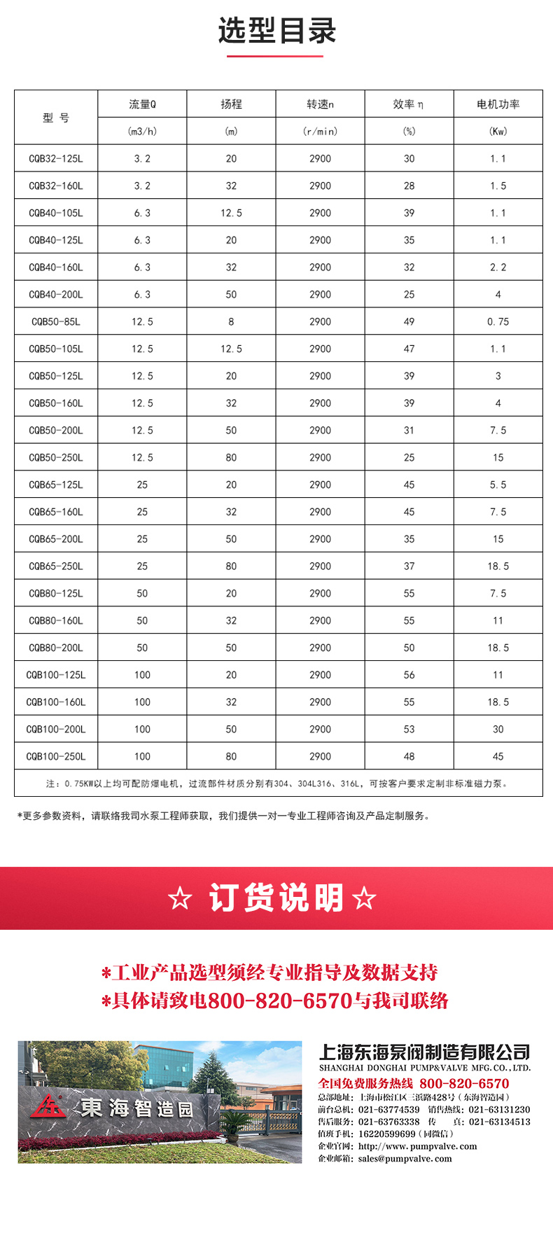CQB-L型立式磁力泵_產品選型目錄.jpg