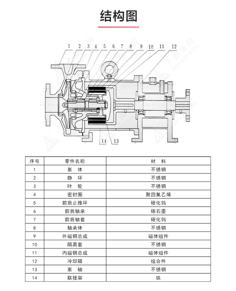 CQG型保溫磁力泵_產品結構圖.jpg