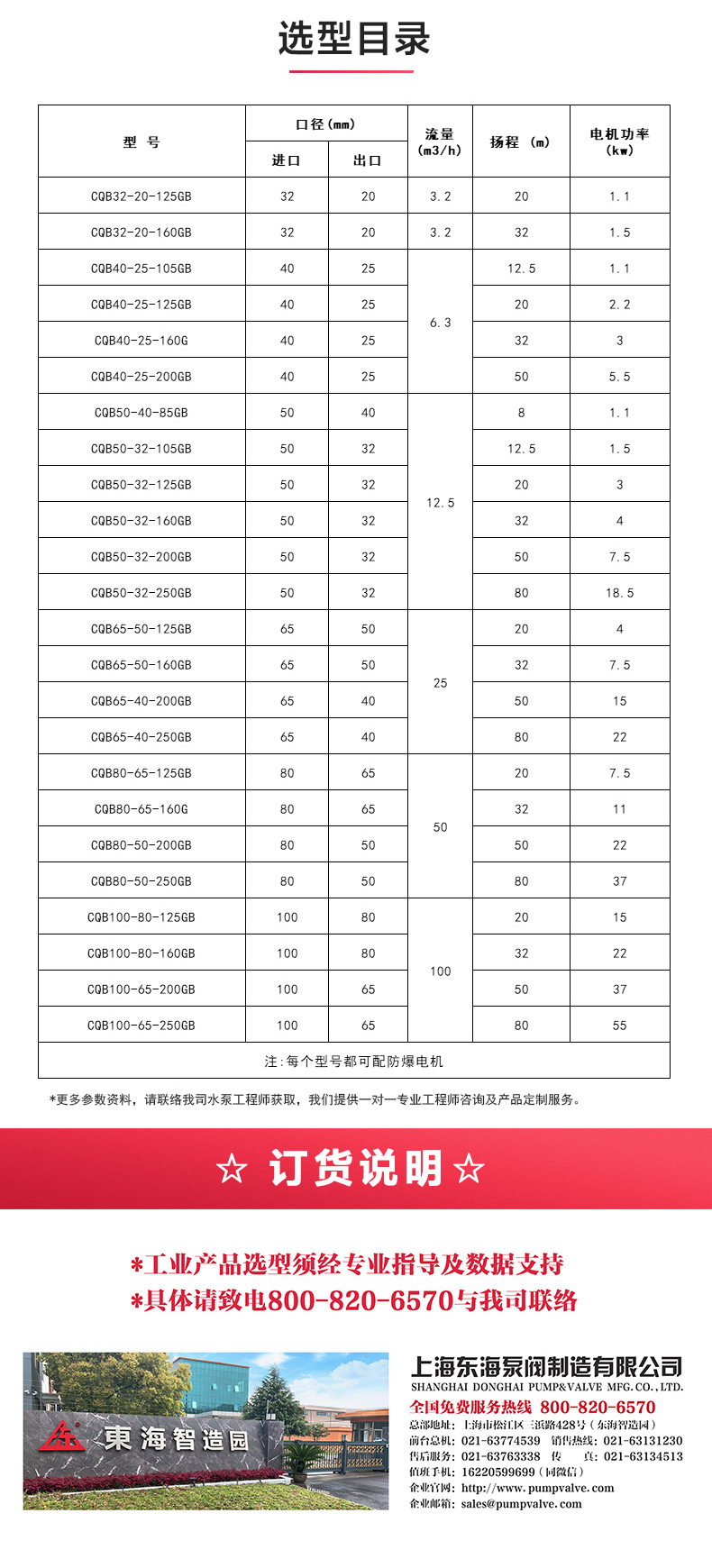 CQG型保溫磁力泵_產品選型目錄.jpg