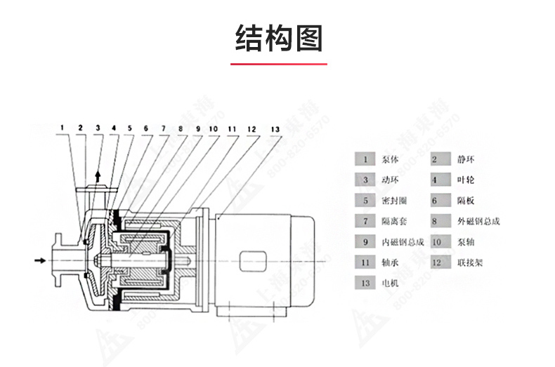 CQ型工程塑料磁力泵_產品結構圖.jpg
