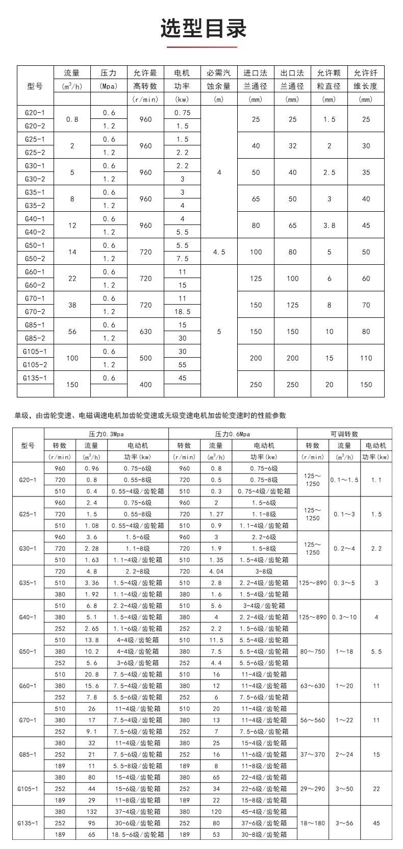 G型螺桿泵_產品選型目錄.jpg