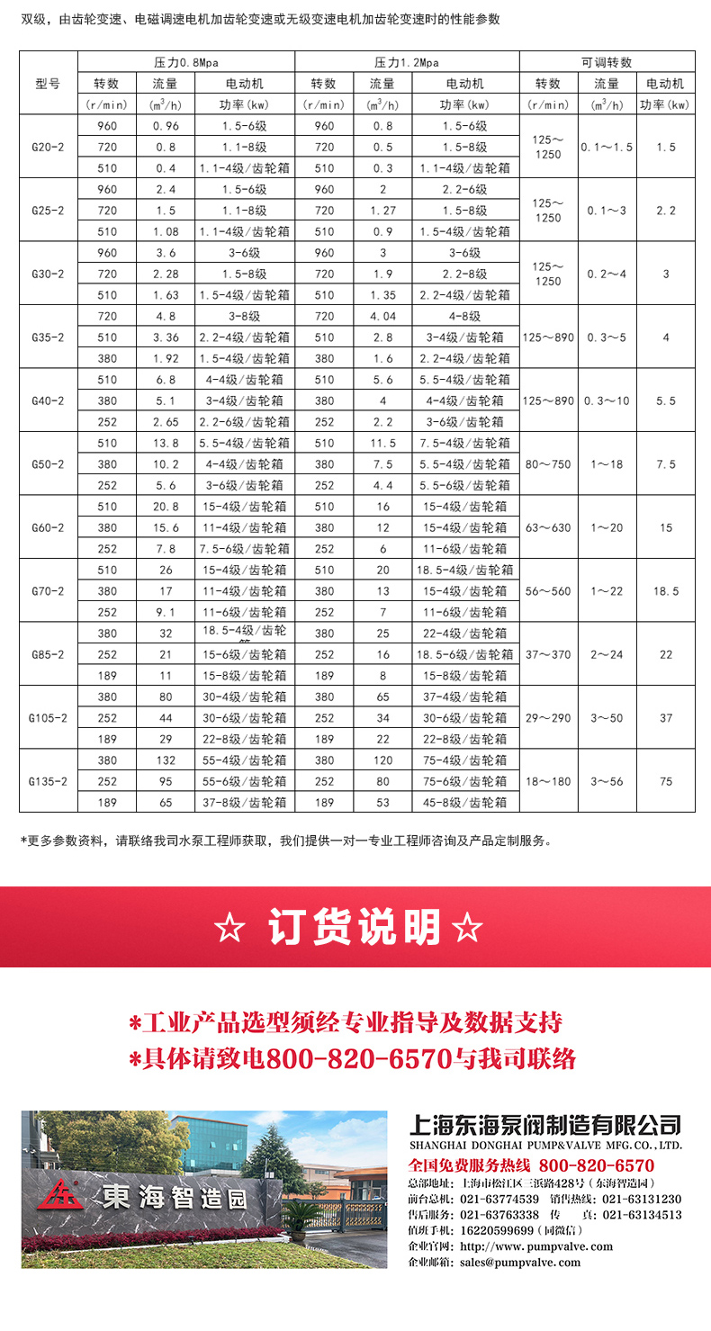 G型螺桿泵_產品選型目錄2.jpg