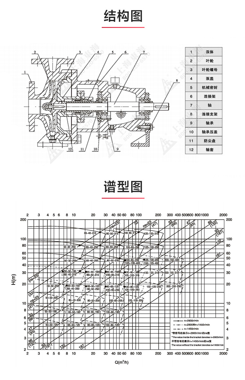 IH型化工泵_產品結構圖.jpg