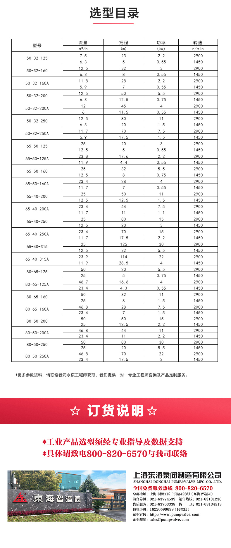 IH型化工泵_產品選型目錄.jpg