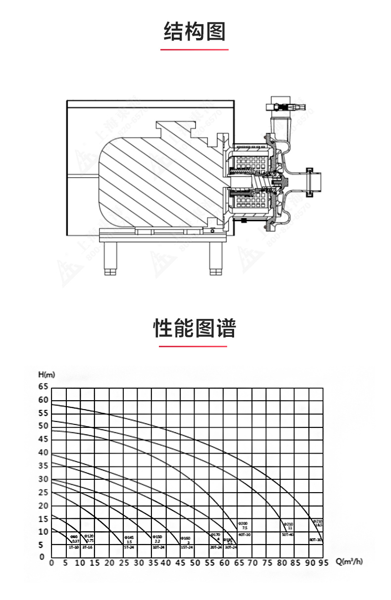 SPC型衛生級離心泵_產品結構圖.jpg