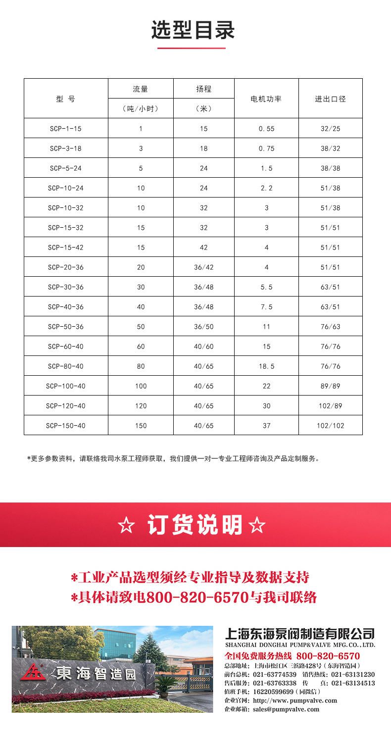 SPC型衛生級離心泵_產品選型目錄.jpg