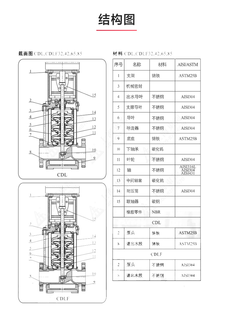 CDLF型立式多級離心泵_產品結構圖.jpg