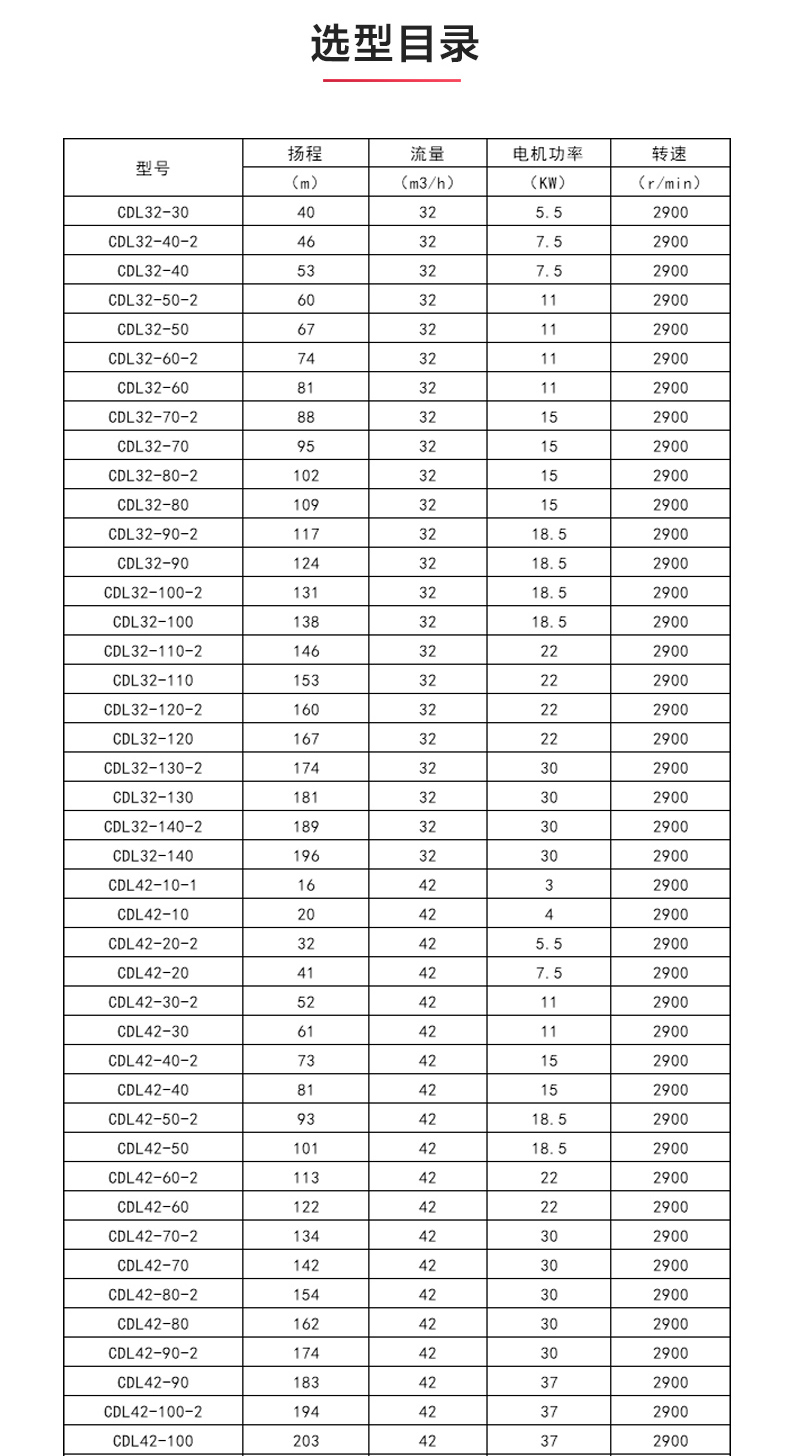 CDLF型立式多級離心泵_產品選型目錄1.jpg