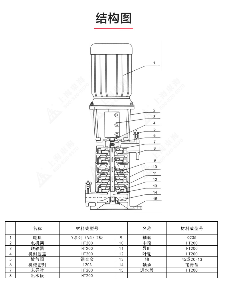 LG型立式多級離心泵_產品結構圖.jpg