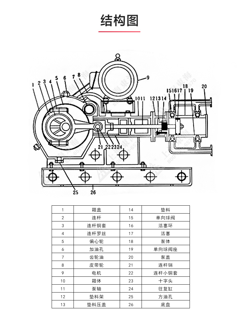 W1型往復泵_產品結構圖.jpg