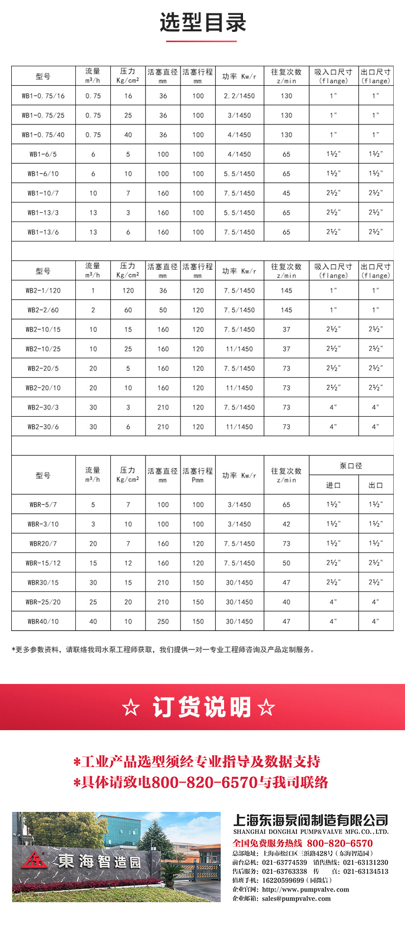 W1型往復泵_產品選型目錄.jpg