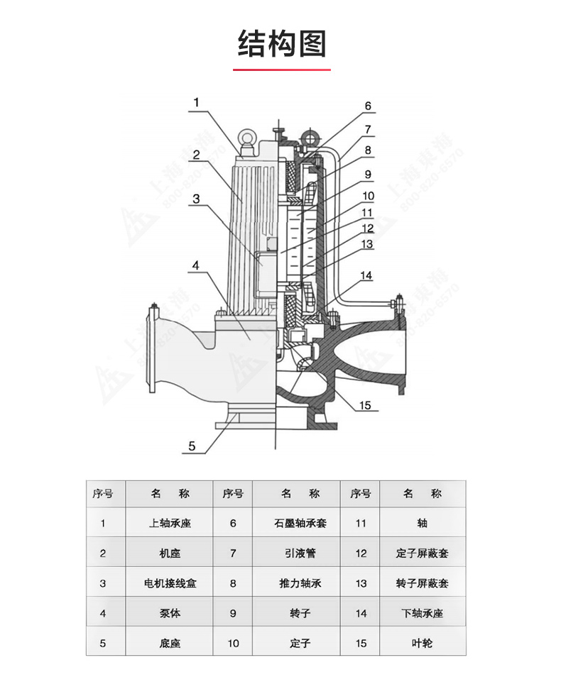 SPG型屏蔽泵_產品結構圖.jpg