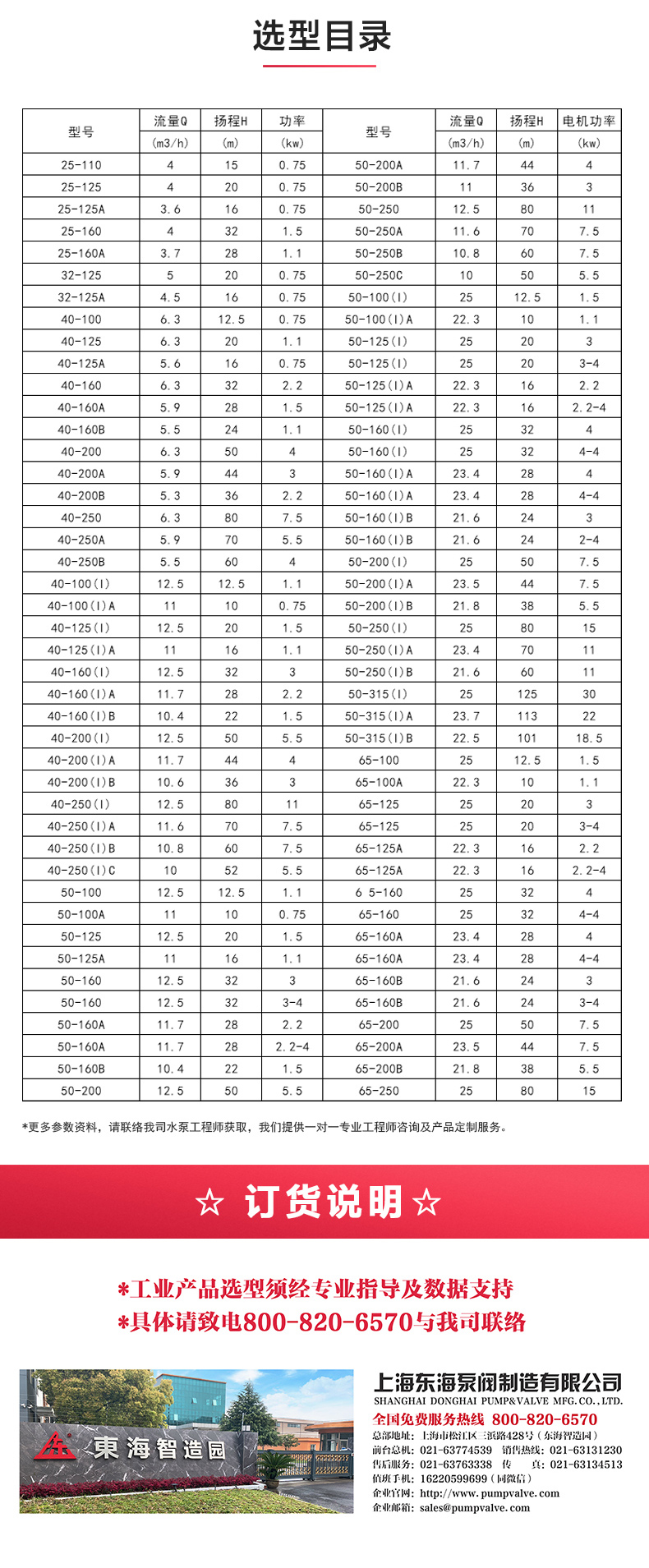 SPG型屏蔽泵_產品選型目錄.jpg