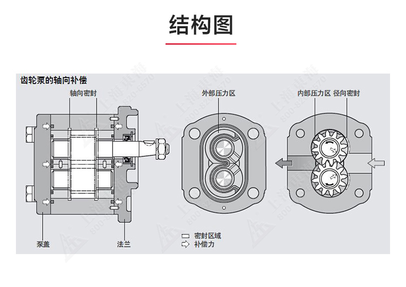 2CY型齒輪油泵_產品結構圖.jpg