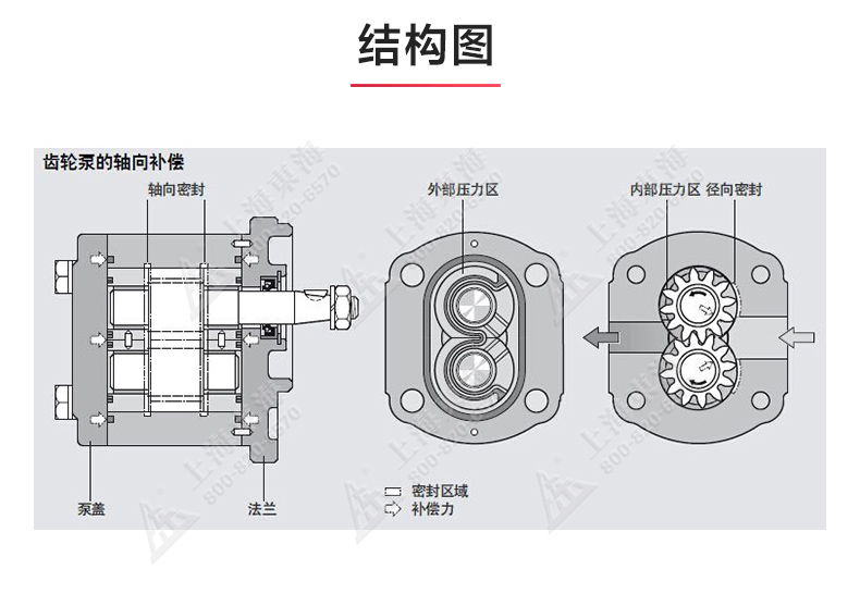 KCB型齒輪油泵_產品結構圖.jpg