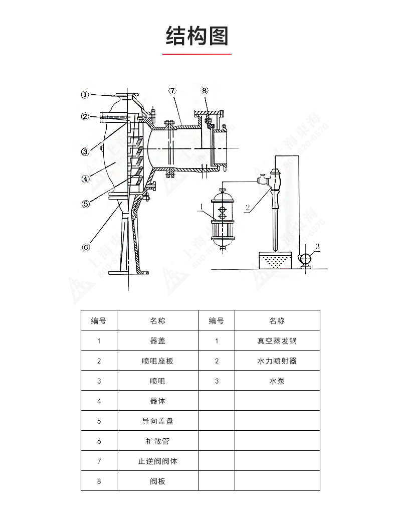 水利噴射器_產品結構圖.jpg