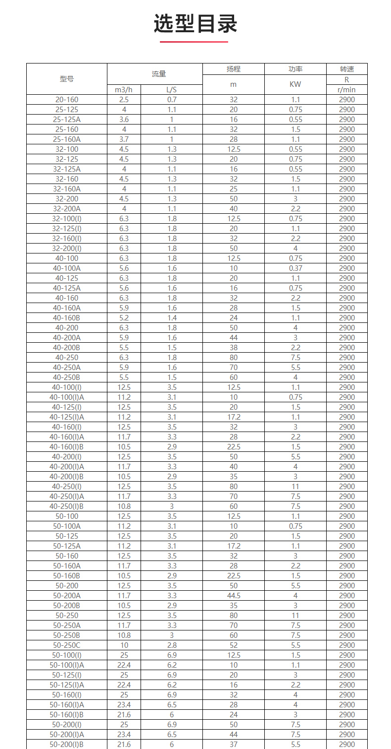 IHGB型離心泵_產品選型目錄1.jpg