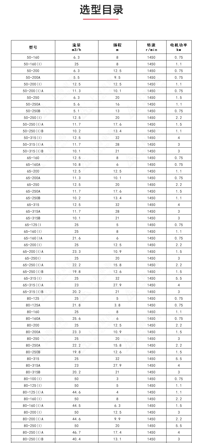 IRGD型離心泵_產品選型目錄1.jpg