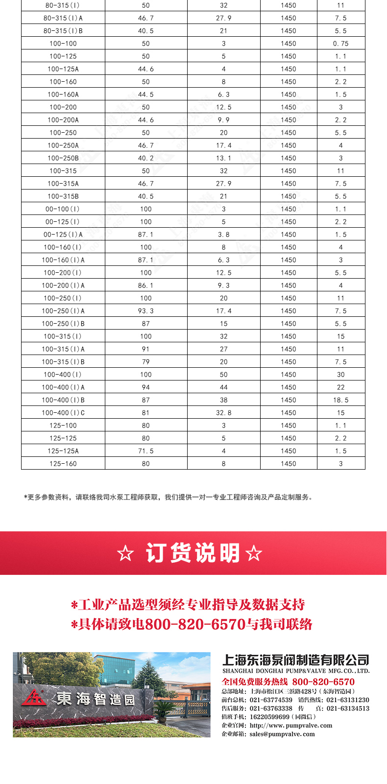 IRGD型離心泵_產品選型目錄2.jpg