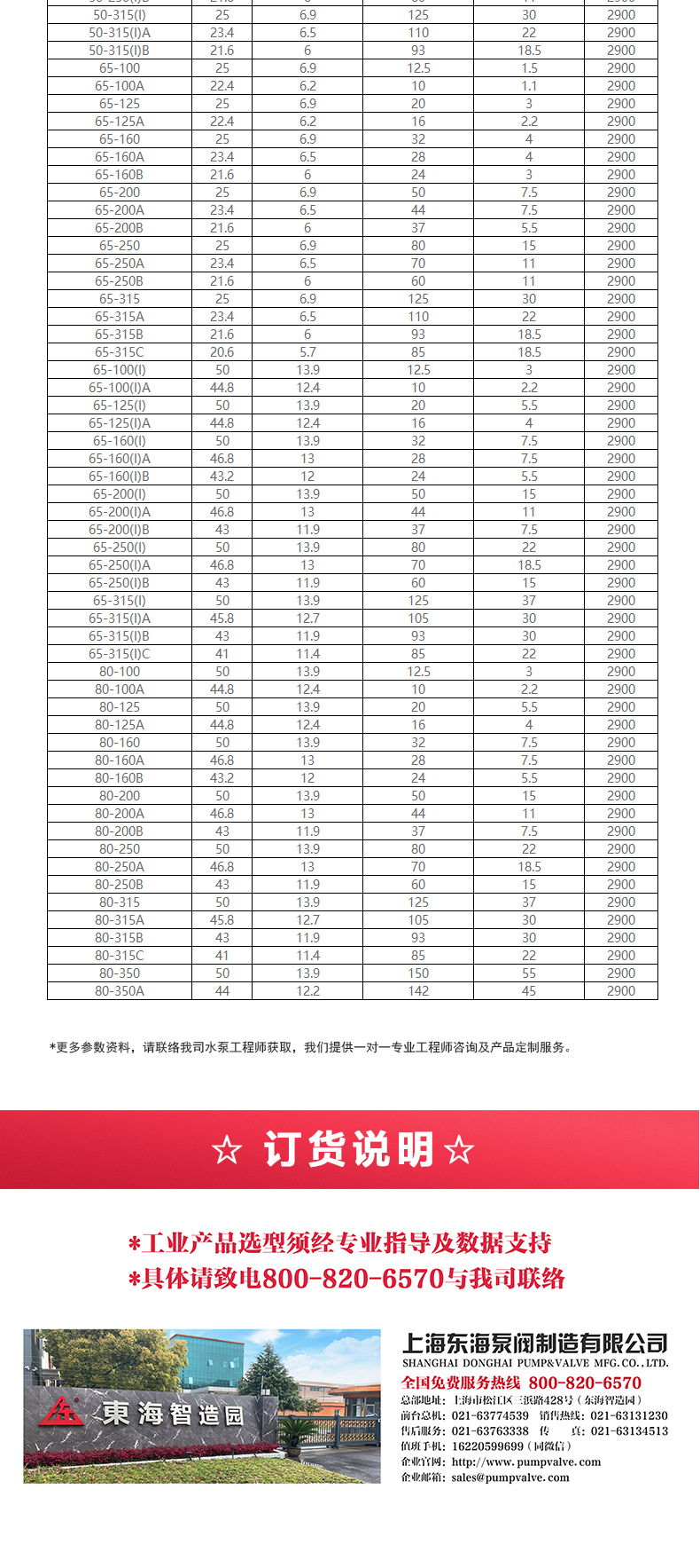 IRG型離心泵_產品選型目錄2.jpg