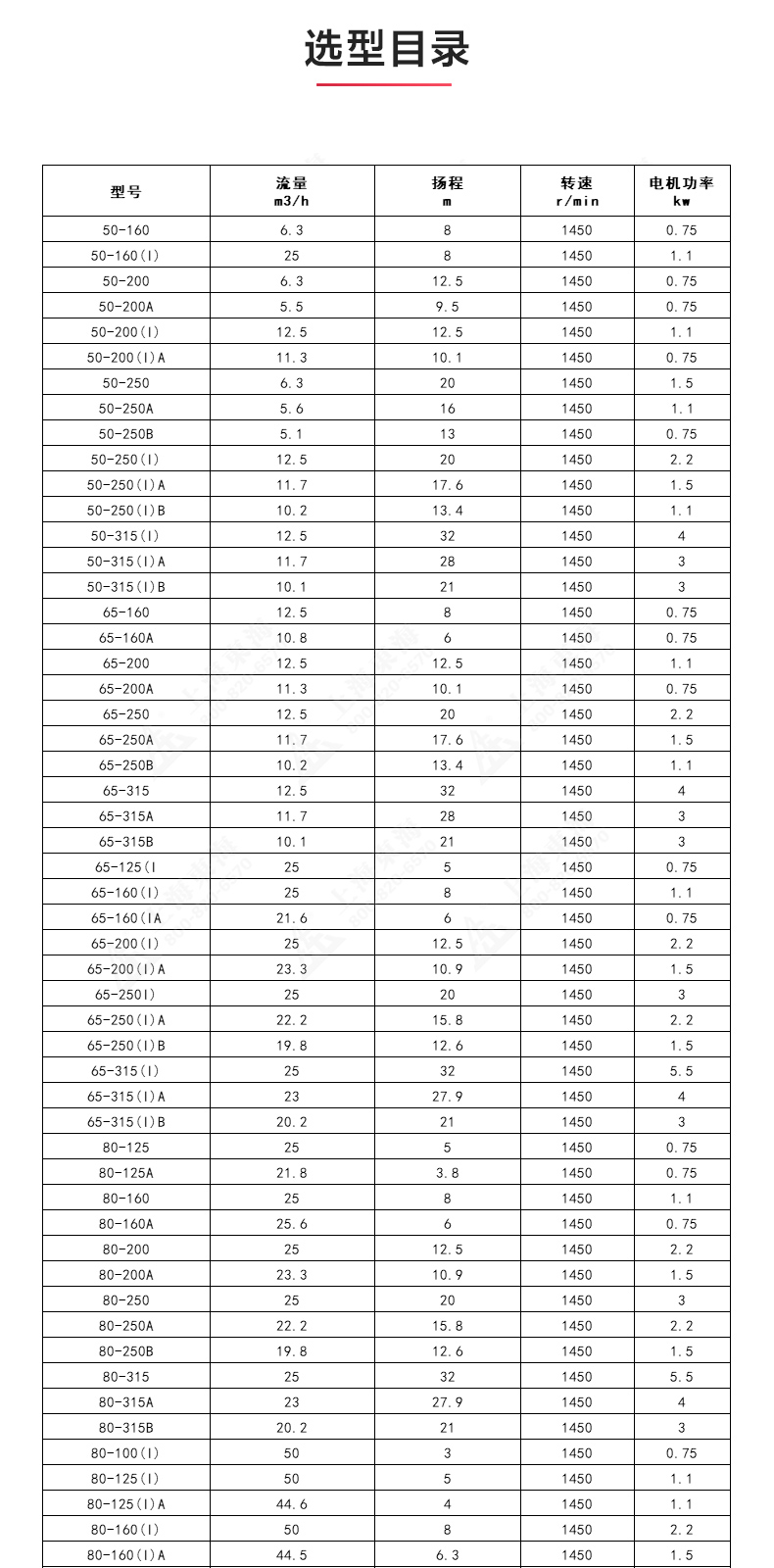 ISGD型離心泵_產品選型目錄.jpg