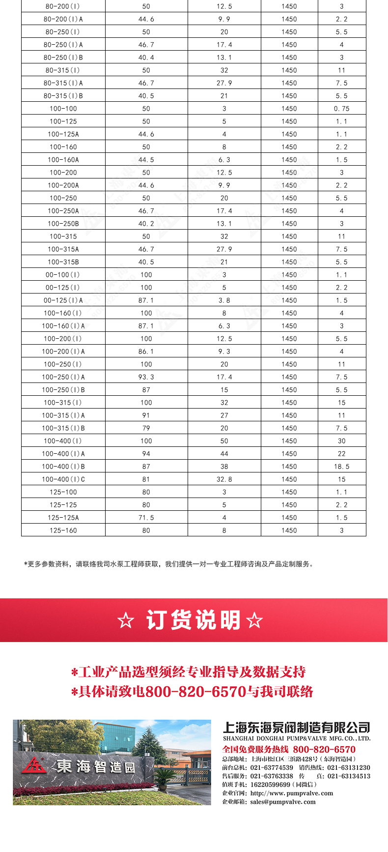 ISGD型離心泵_產品選型目錄2.jpg