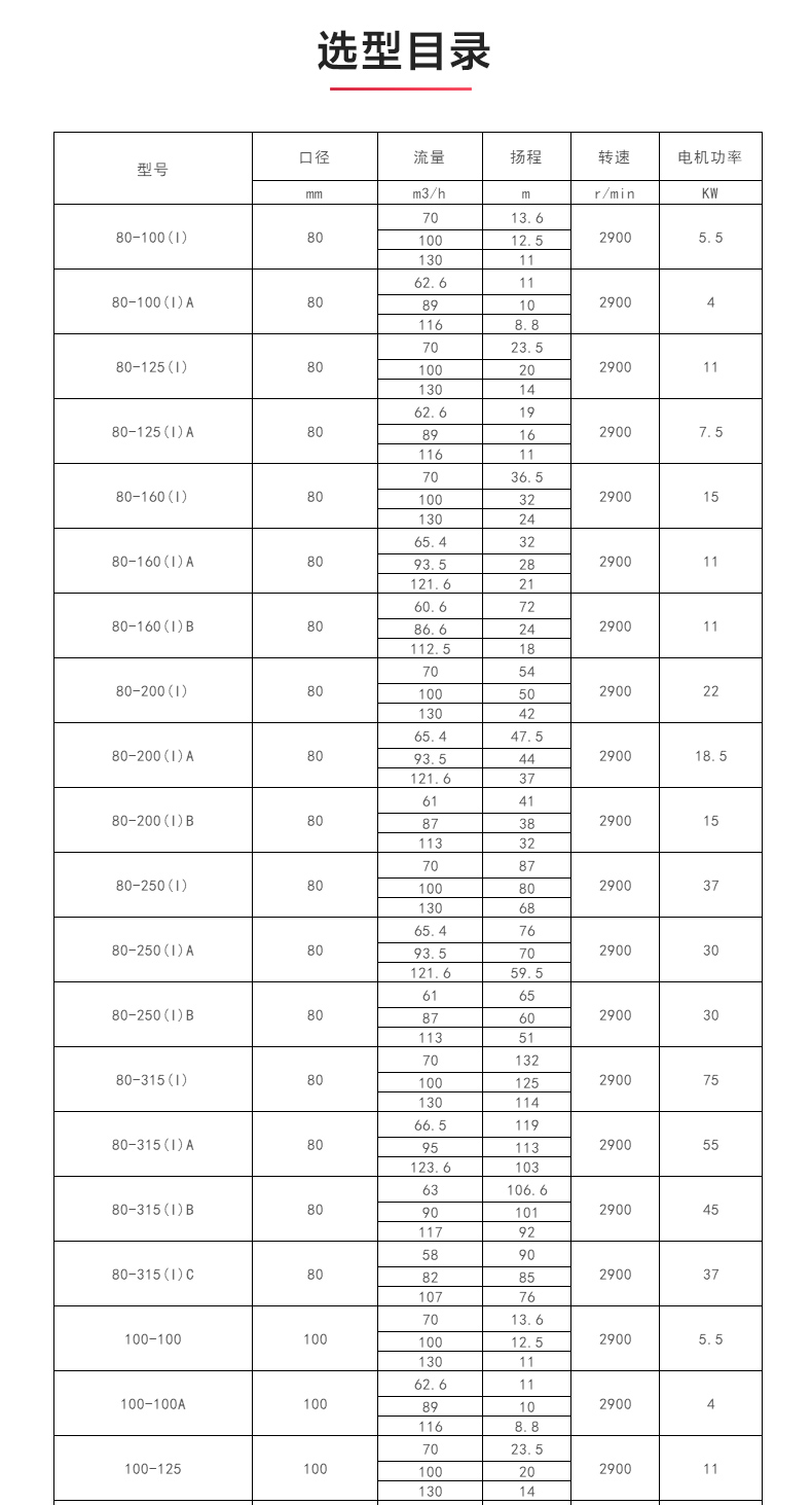 ISWH型離心泵_產品選型目錄.jpg