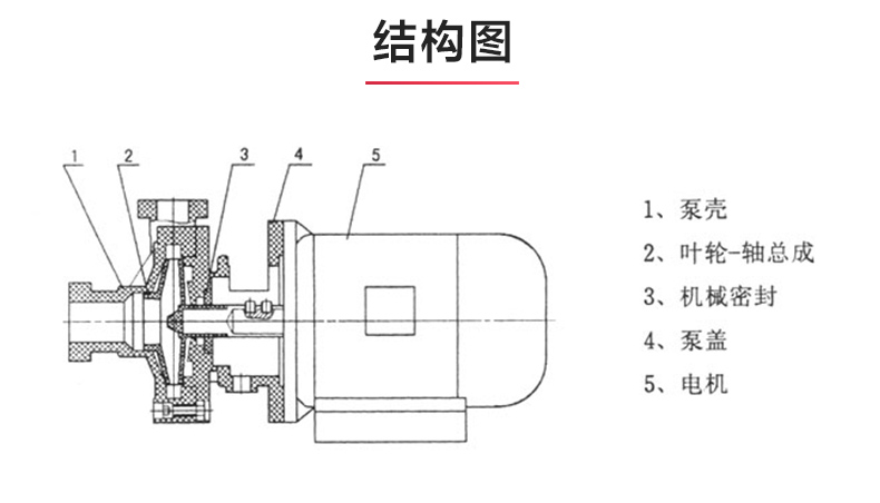 PF型氟塑料強耐腐蝕離心泵_03.jpg