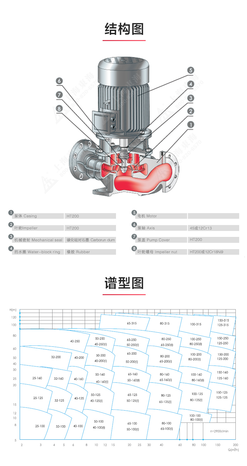 YGD型油泵_產品結構圖.jpg