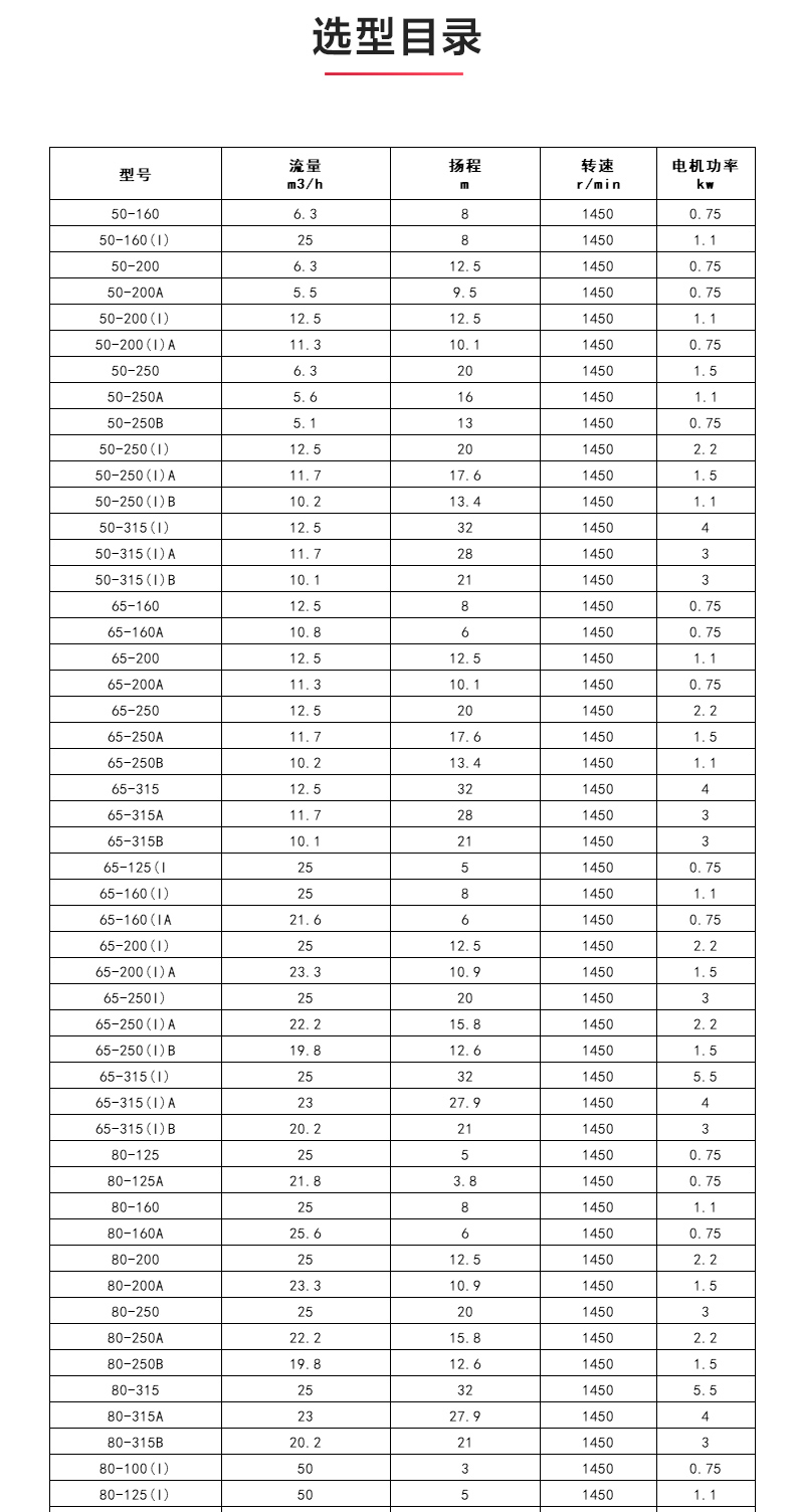 YGD型油泵_產品選型目錄.jpg