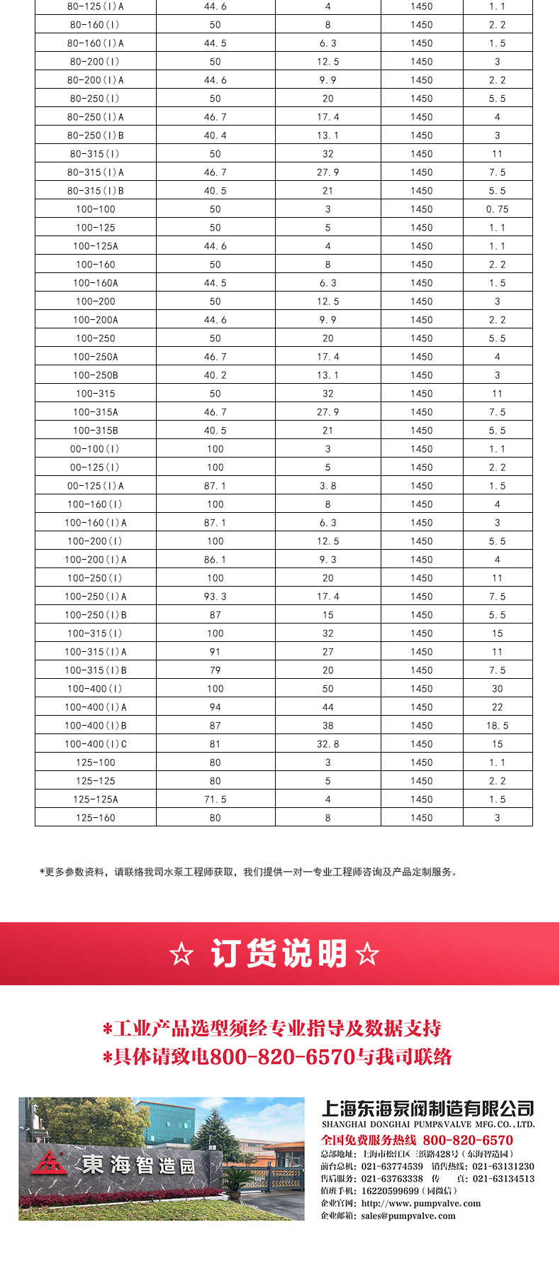YGD型油泵_產品選型目錄2.jpg