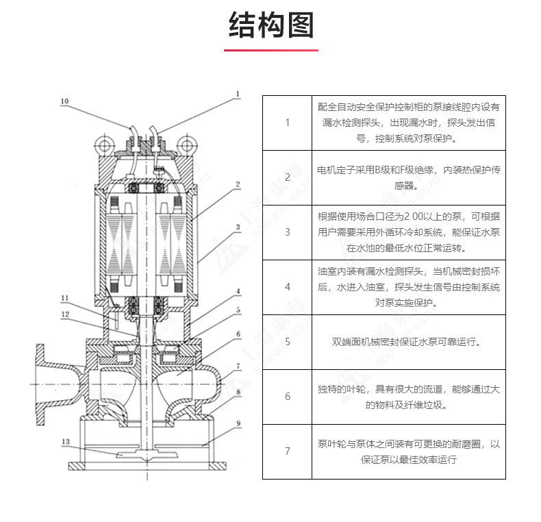 JYWQ型自動攪拌排污泵_03.jpg