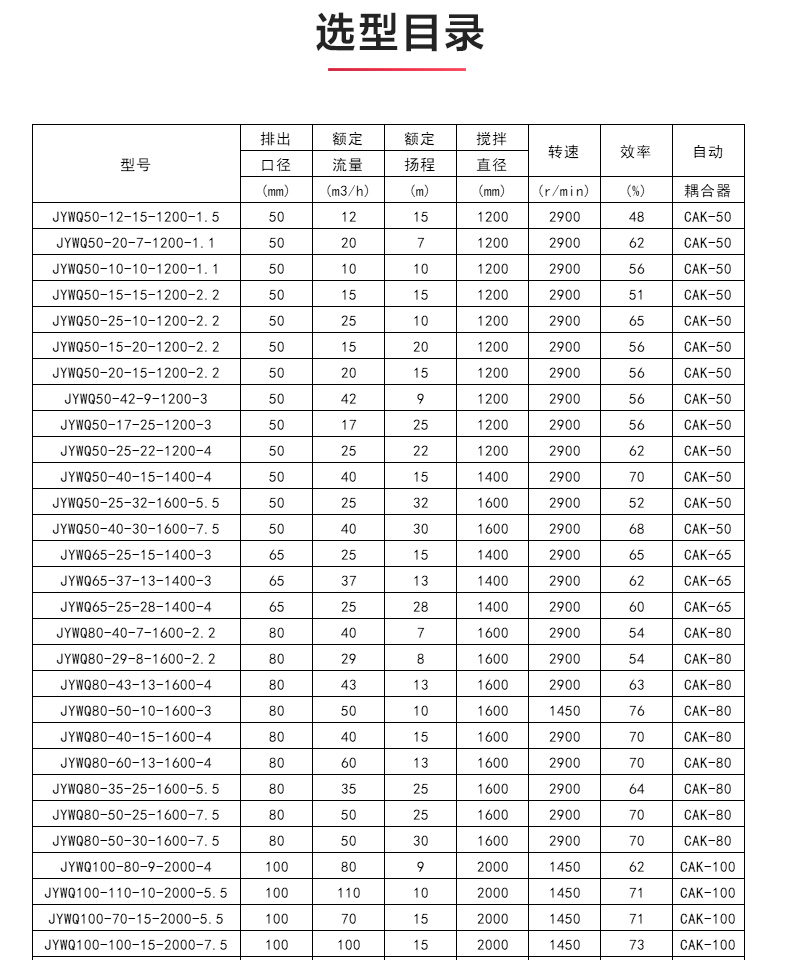 JYWQ型自動攪拌排污泵_04.jpg