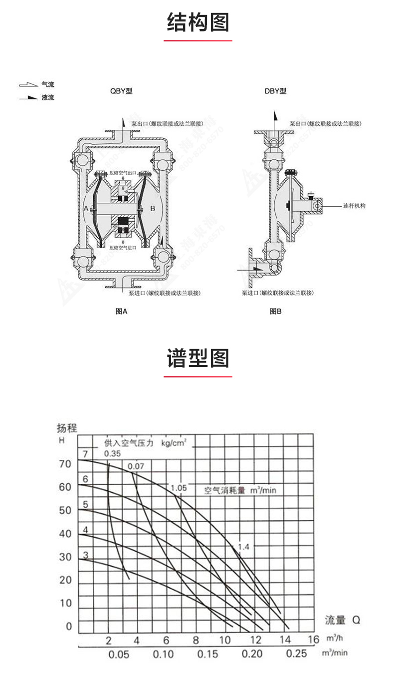 QBY型電動隔膜泵_03.jpg
