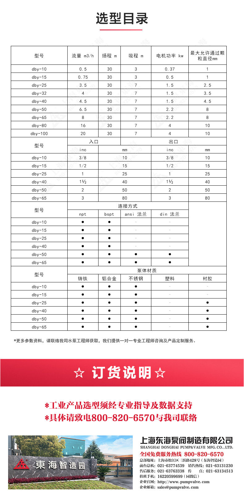 QBY型電動隔膜泵_04.jpg