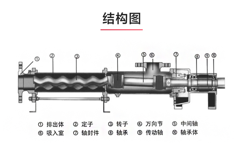 I-1B型濃漿泵_03.jpg