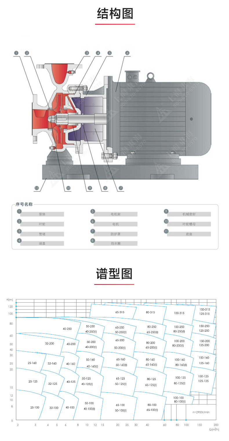 ISWH型離心泵_產品結構圖.jpg