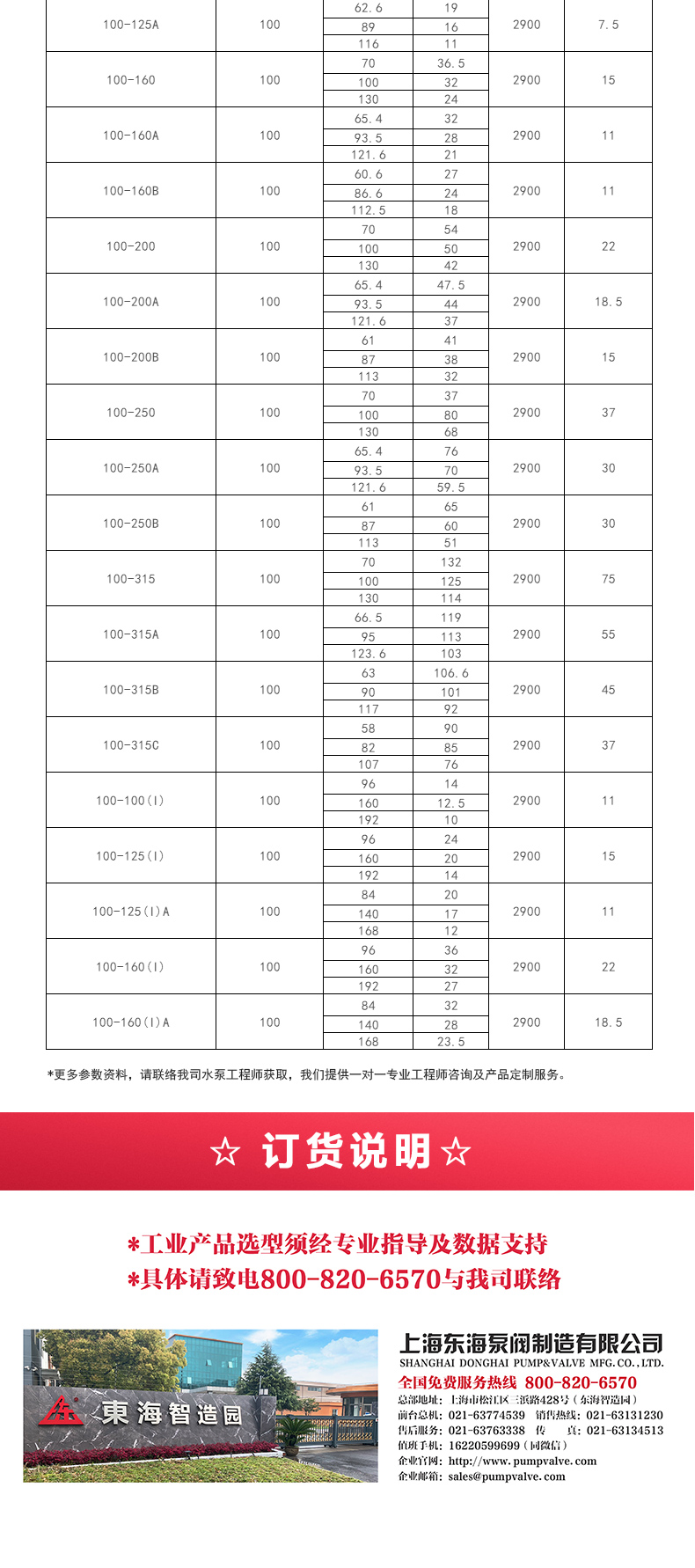 ISWH型離心泵_產品選型目錄2.jpg